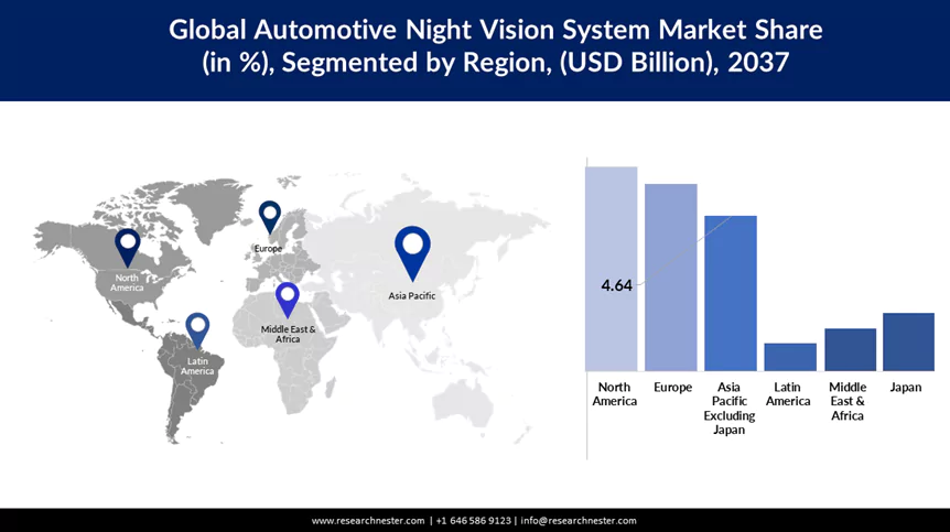 Automotive Night Vision System Market Size